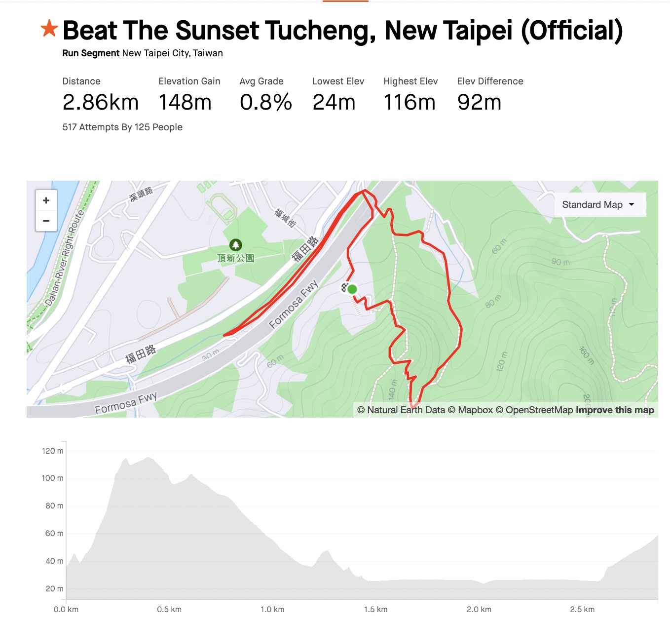 Beat the Sunset Course